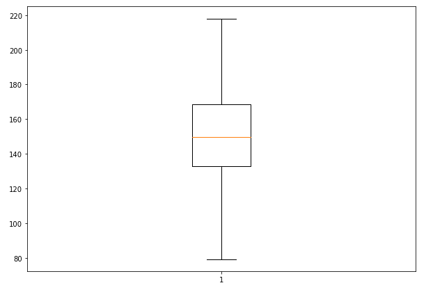 matplotlib-boxplot-tutorial-for-beginners-mlk-machine-learning