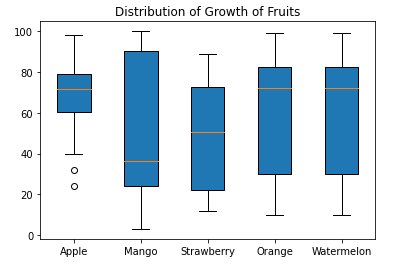 Matplotlib boxplot Color Customization