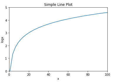 matplotlib line plot example 1