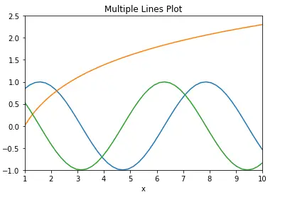 matplotlib multiple line plot
