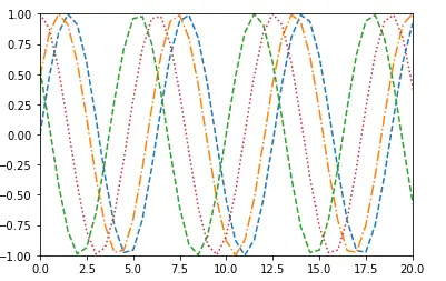 matplotlib line plot tutorial