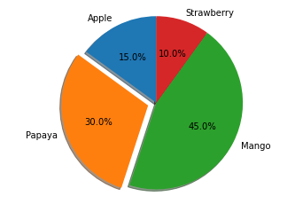 Matplotlib Pie Chart Example - 1
