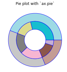 Matplotlib Pie Chart Tutorial