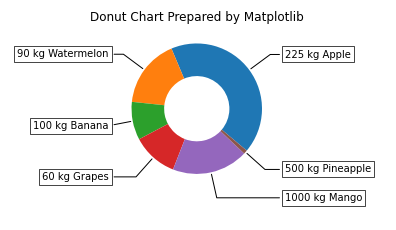 Matplotlib Pie Chart Tutorial