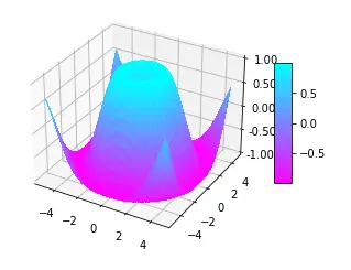 Matplotlib Surface Plot - Tutorial for Beginners - MLK - Machine ...