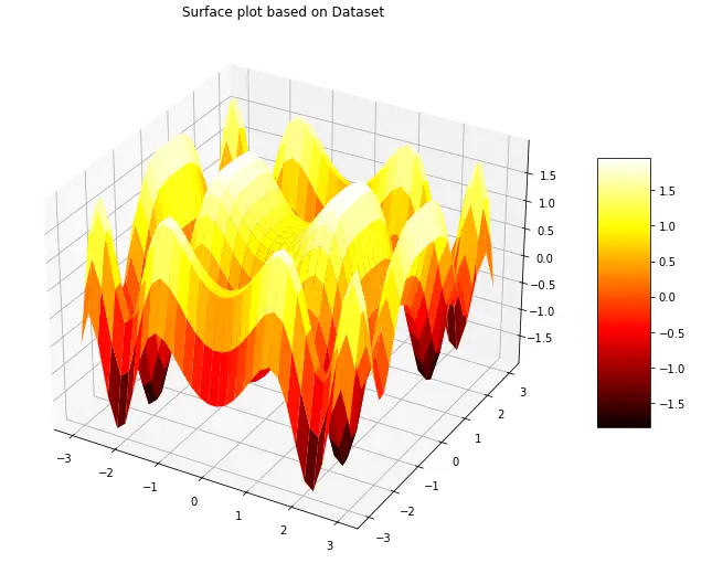 Matplotlib Surface Plot Example