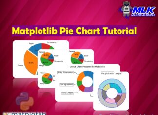Matplotlib Pie Chart - Complete Tutorial for Beginners