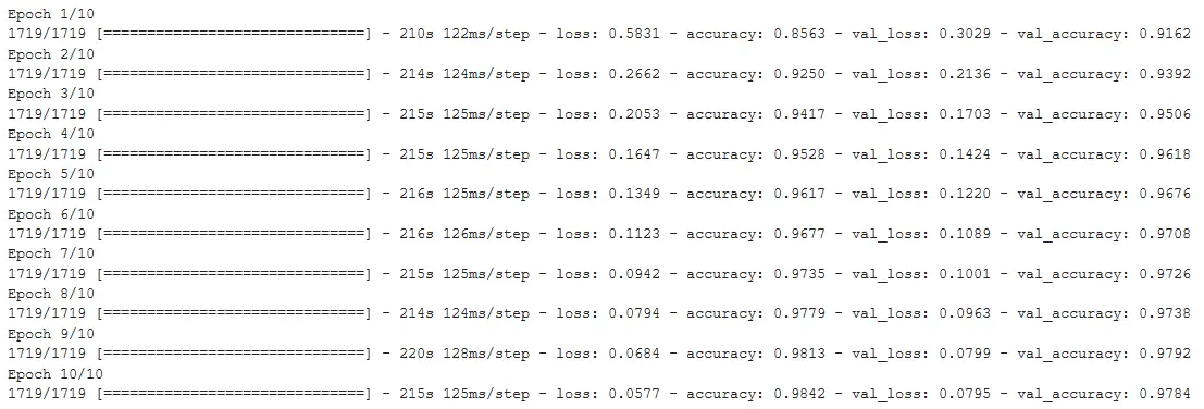 Keras Sequential Model vs Functional API vs Model Subclassing