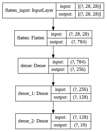 keras sequential model