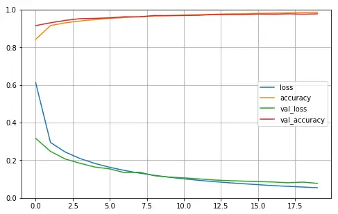 keras sequential model feature layer