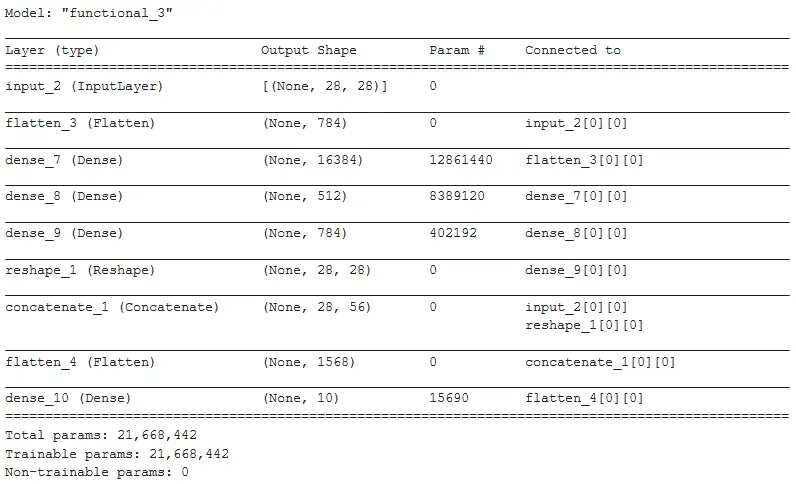 Keras Functional API Example - 2