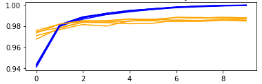 Keras Convolution Layer Example - Conv-2D Layer