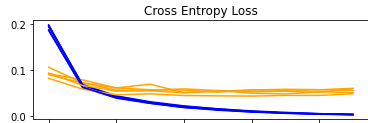 Keras Convolution Layer Example - Conv-2D Layer