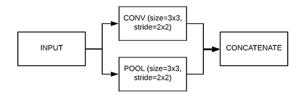 Keras Functional API