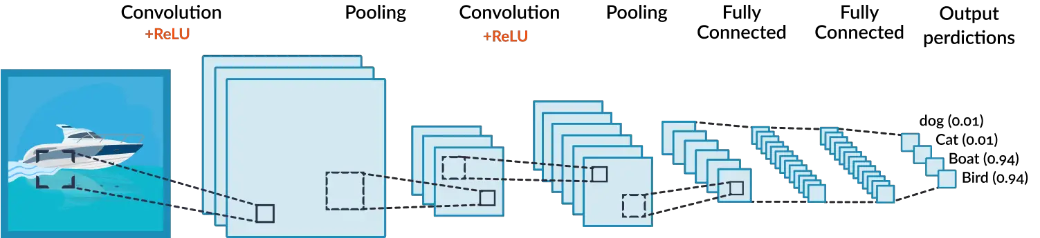 Keras Convolution Layer