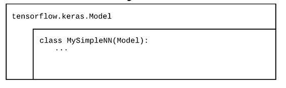 keras sequential model