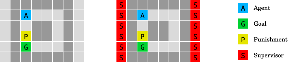 Reinforcement Learning Environment Platforms - AI Safety Grid