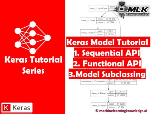 keras sequential model fit