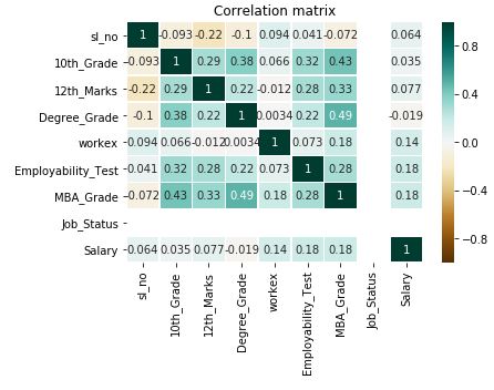 Predictive Power Score vs Correlation