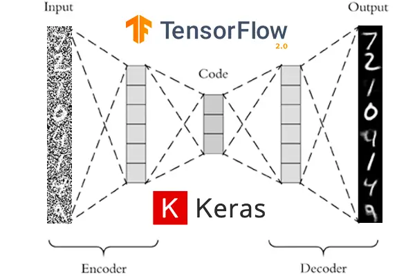 Autoencoders in Keras