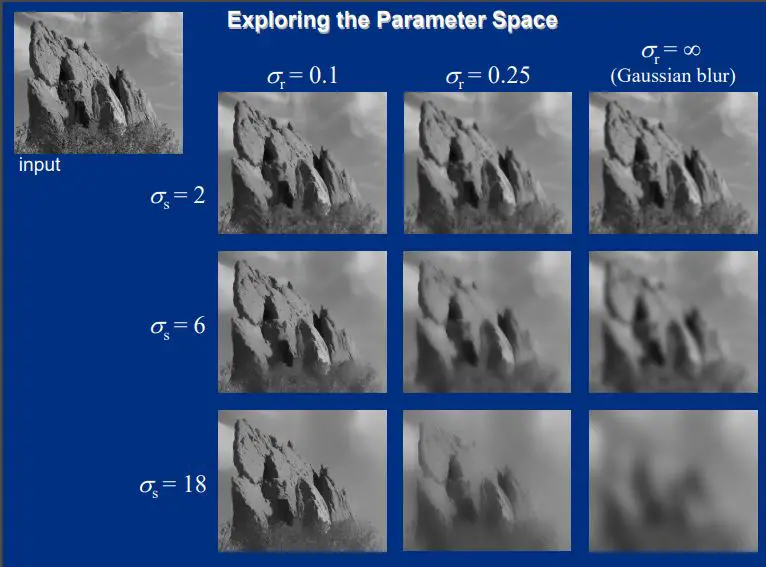 Bilateral Filtering in Python OpenCV - Parameters