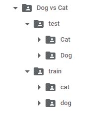 Dog-vs-Cat-Train-Test-Folder