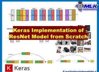Keras Implementation of ResNet-50 (Residual Networks) Architecture - Feature Image