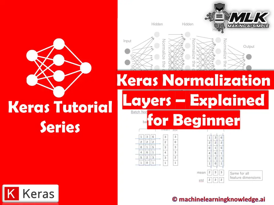 Batch normalization. Batch normalization параметры. Layer normalization. Keras layers examples. Слой батч нормализации.