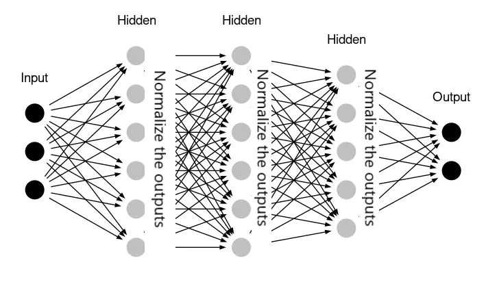 keras batch normalization