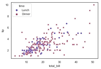 seaborn scatter plot axis range