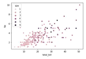 seaborn scatter plot log scale