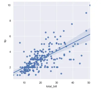 seaborn scatter plot separate plots by groups