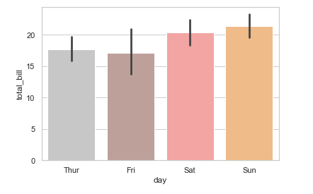 Seaborn Bar Plot with sns.barplot() - Example 1