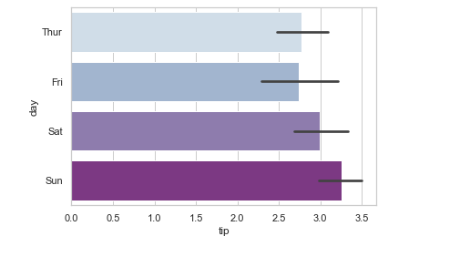 sns bar plot - Example 3