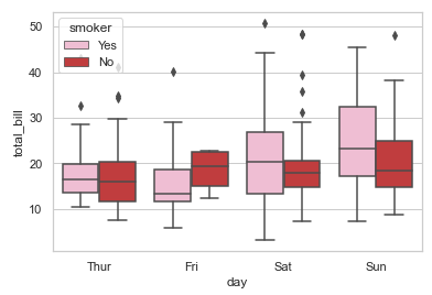 Groupby of Seaborn Boxplot with hue