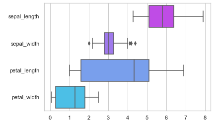 Seaborn Boxplot with Color Palette