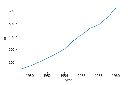 Seaborn Line Plot