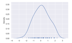 Seaborn Distplot - Explained For Beginners - MLK - Machine Learning ...