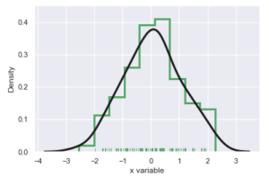 Seaborn Distplot - Explained For Beginners - MLK - Machine Learning ...