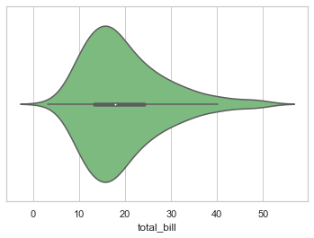 Single Horizontal Violin Plot in Seaborn