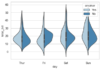 Seaborn Violin Plot using sns.violinplot() Explained for Beginners