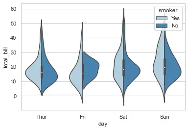 Seaborn Violin Plot