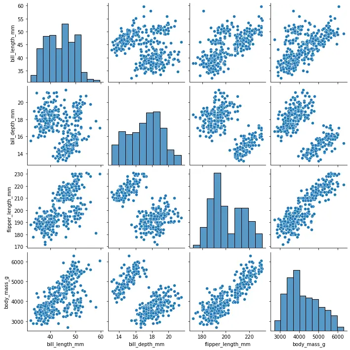 Simple Seaborn Pairplot