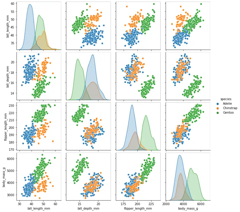 Seaborn Pairplot Tutorial using pairplot() function for Beginners - MLK ...