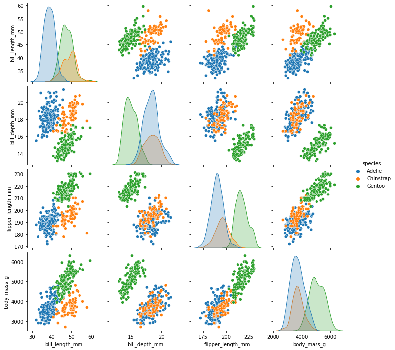 Seaborn Pairplot with Hue Variable for Categorization