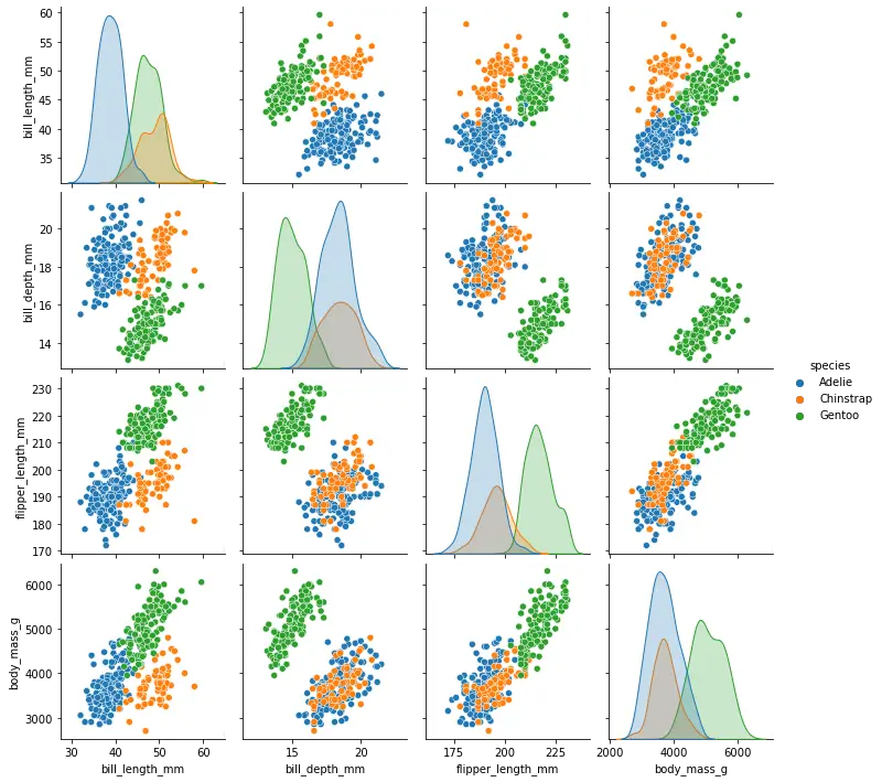 Seaborn Pairplot with Hue Variable for Categorization