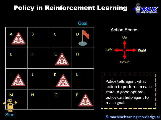 What is Policy in Reinforcement Learning