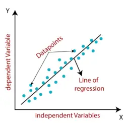 Linear Regression in Python Sklearn with Example - MLK - Machine ...