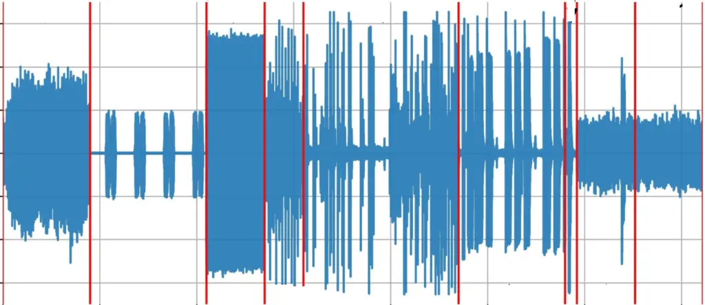 Audio processing using deep learning