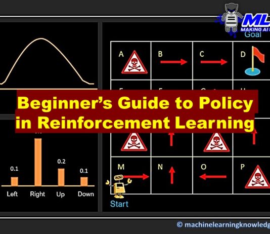 Beginner's Guide to What is Policy in Reinforcement Learning